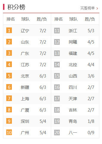 中甲最新積分榜，激烈角逐與瞬息萬(wàn)變排名下的比分爭(zhēng)奪戰(zhàn)。