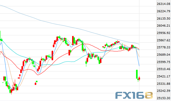 美股最新行情走勢(shì)概覽
