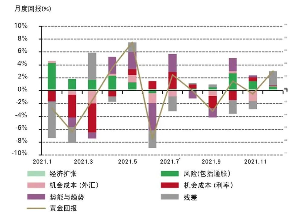 黃金價格今日動態(tài)，市場走勢、影響因素與未來展望分析