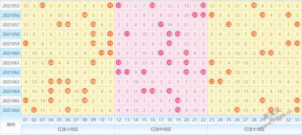 雙色球最新走勢圖揭秘與預測探索